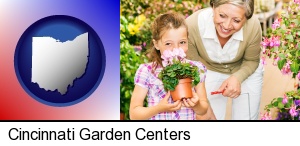 Cincinnati Ohio Garden Centers